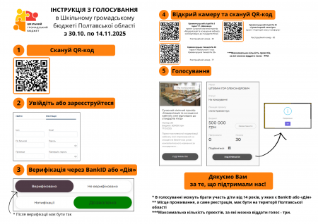 Лист керівникам закладів та установ освіти від 04.11.2025 № 01-33/2193 "Щодо голосування за проєкти Шкільного громадського бюджету Полтавської області" (Михайленко С.О.; Григораш Т.М.) Лист керівникам закладів та установ освіти від 04.11.2025 № 01-33/2193 "Щодо голосування за проєкти Шкільного громадського бюджету Полтавської області" (Михайленко С.О.; Григораш Т.М.)
