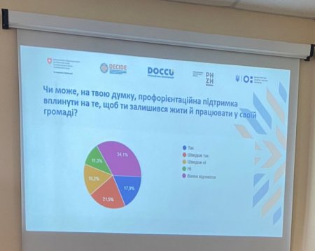 Майбутнє, яке обираємо ми