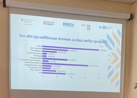 Майбутнє, яке обираємо ми