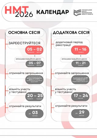 Реєстрація на НМТ 2026