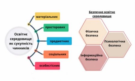 Безпека закладів освіти в пріоритеті