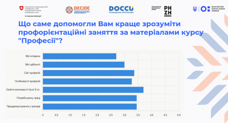 Профорієнтація, яка допомагає обирати майбутнє!
