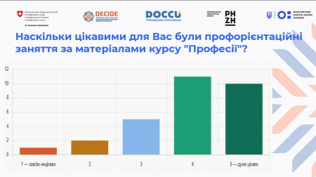 Профорієнтація, яка допомагає обирати майбутнє!