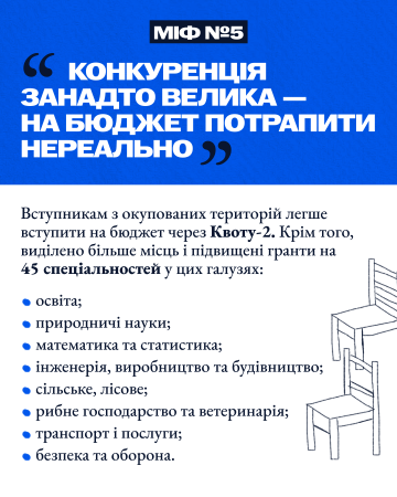 5 міфів щодо вступу в Україні для молоді з ТОТ (тимчасово окупованих територій)